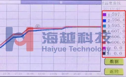 核電制造企業(yè)高溫氣冷堆大直徑筒體焊前預(yù)熱、焊后消氫