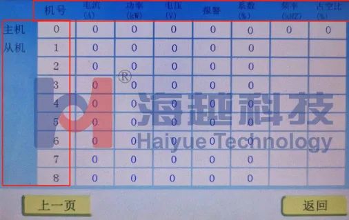 核電制造企業(yè)高溫氣冷堆大直徑筒體焊前預(yù)熱、焊后消氫